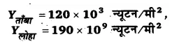 UP Board Solutions for Class 11 Physics Chapter 9 Mechanical Properties Of Solids 12