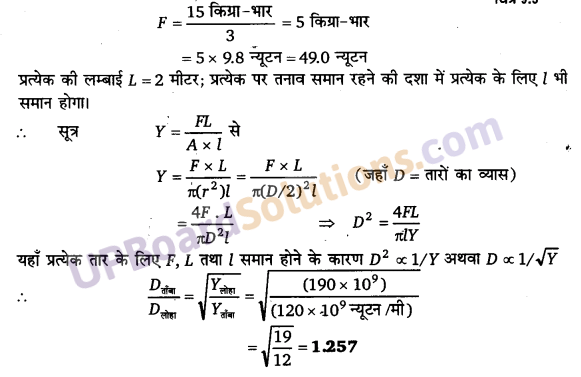 UP Board Solutions for Class 11 Physics Chapter 9 Mechanical Properties Of Solids 13