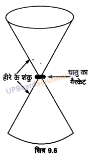 UP Board Solutions for Class 11 Physics Chapter 9 Mechanical Properties Of Solids 19