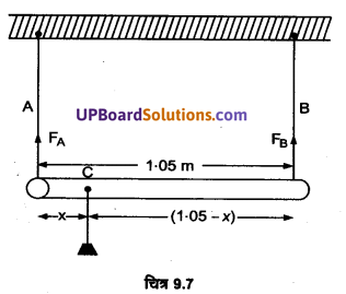 UP Board Solutions for Class 11 Physics Chapter 9 Mechanical Properties Of Solids 20