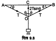 UP Board Solutions for Class 11 Physics Chapter 9 Mechanical Properties Of Solids 23