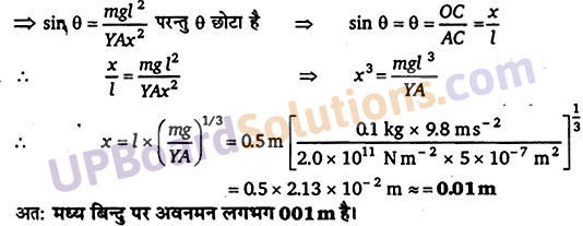 UP Board Solutions for Class 11 Physics Chapter 9 Mechanical Properties Of Solids 25