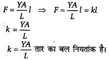 UP Board Solutions for Class 11 Physics Chapter 9 Mechanical Properties Of Solids 30