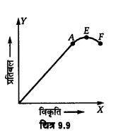 UP Board Solutions for Class 11 Physics Chapter 9 Mechanical Properties Of Solids 33