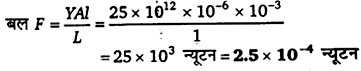 UP Board Solutions for Class 11 Physics Chapter 9 Mechanical Properties Of Solids 38