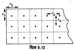 UP Board Solutions for Class 11 Physics Chapter 9 Mechanical Properties Of Solids 46