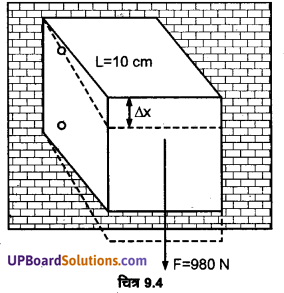 UP Board Solutions for Class 11 Physics Chapter 9 Mechanical Properties Of Solids 7