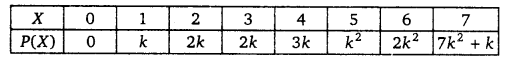 UP Board Solutions for Class 12 Maths Chapter 13 Probability image 65