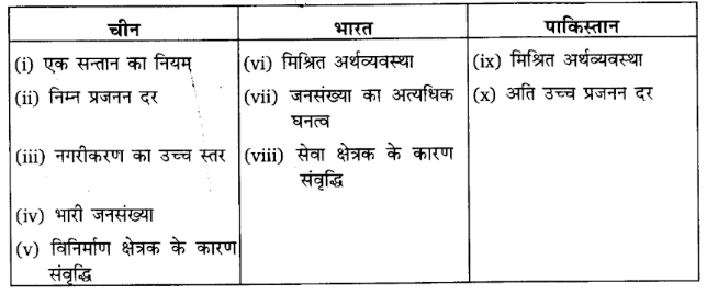 UP Board Solutions for Class 11 Economics Indian Economic Development Chapter 10 camparative development 1