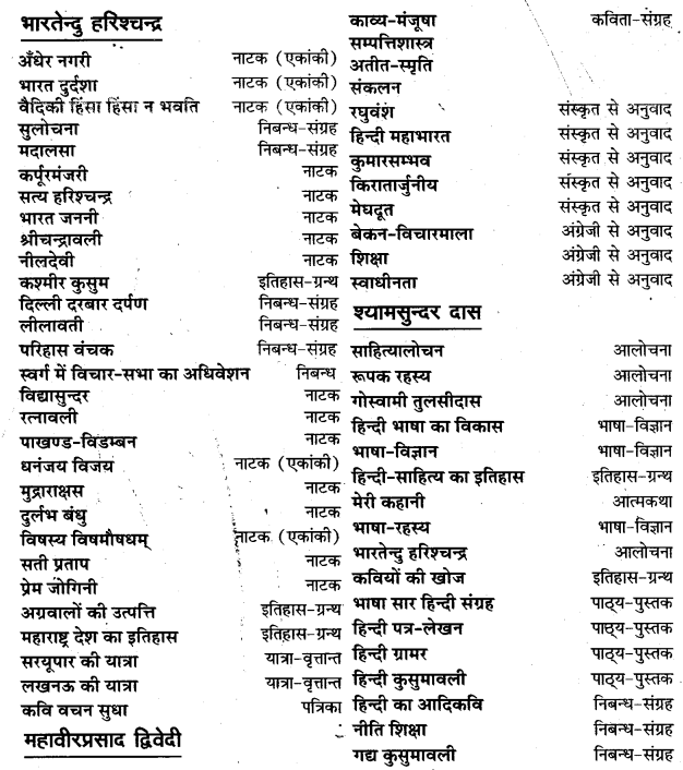 UP Board Solutions for Class 11 Sahityik Hindi गद्य-साहित्यका विकास ‘गद्य-गरिमा' में संकलित लेखक और उनकी रचनाएँ 1