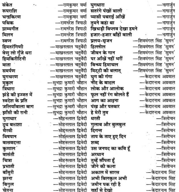 UP Board Solutions for Class 11 Sahityik Hindi पद्य-साहित्य का विकास प्रमुख काव्य-कृतियाँ और उनके रचनाकार 2