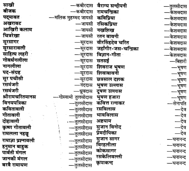 UP Board Solutions for Class 11 Sahityik Hindi पद्य-साहित्य का विकास ‘काव्यांजलि' में संकलित कवि और उनकी रचनाएँ 1