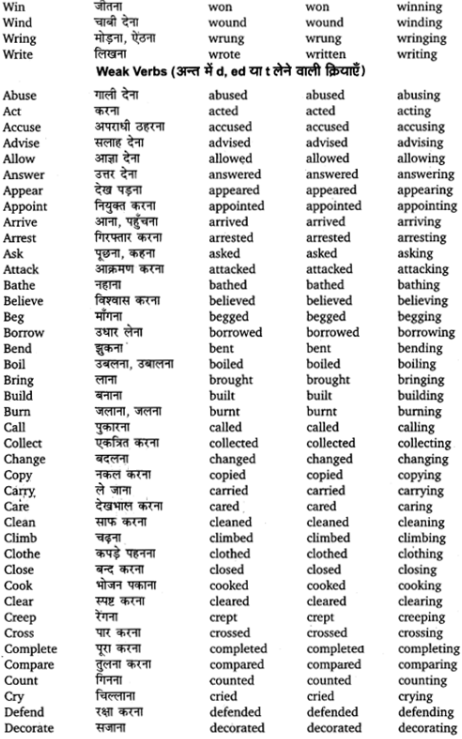 UP Board Solutions for Class 12 English Chapter 1 Use of Verb forms and Articles 3