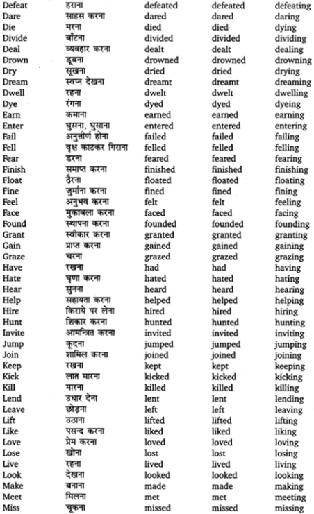 UP Board Solutions for Class 12 English Chapter 1 Use of Verb forms and Articles 4