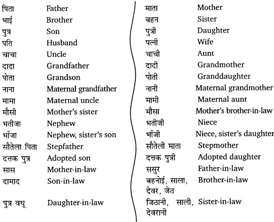 UP Board Solutions for Class 12 English Chapter 3 Appendix 2