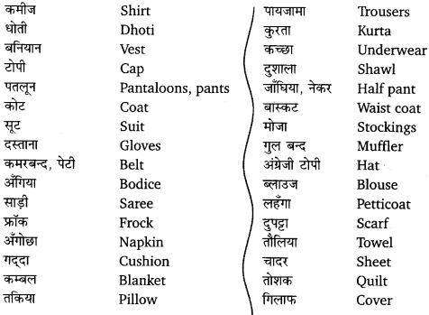 UP Board Solutions for Class 12 English Chapter 3 Appendix 5