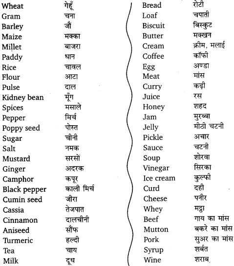 UP Board Solutions for Class 12 English Chapter 3 Appendix 7