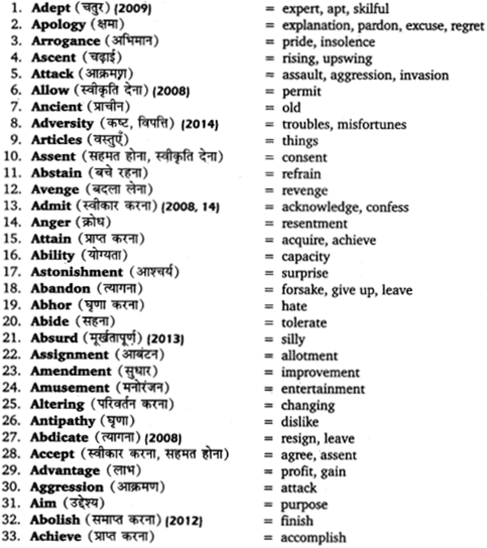 UP Board Solutions for Class 12 English Grammar Chapter 5 Vocabulary 1