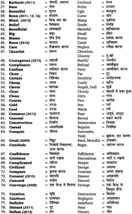 UP Board Solutions for Class 12 English Grammar Chapter 5 Vocabulary 10