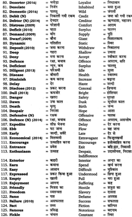 UP Board Solutions for Class 12 English Grammar Chapter 5 Vocabulary 11