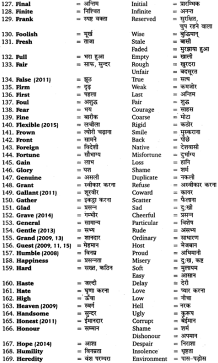 UP Board Solutions for Class 12 English Grammar Chapter 5 Vocabulary 12