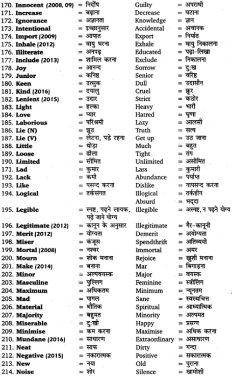 UP Board Solutions for Class 12 English Grammar Chapter 5 Vocabulary 13