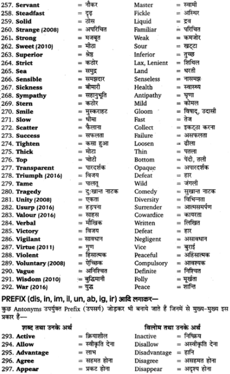 UP Board Solutions for Class 12 English Grammar Chapter 5 Vocabulary 15