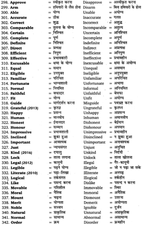 UP Board Solutions for Class 12 English Grammar Chapter 5 Vocabulary 16