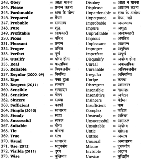 UP Board Solutions for Class 12 English Grammar Chapter 5 Vocabulary 17