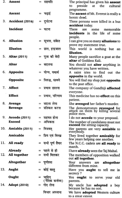 UP Board Solutions for Class 12 English Grammar Chapter 5 Vocabulary 19