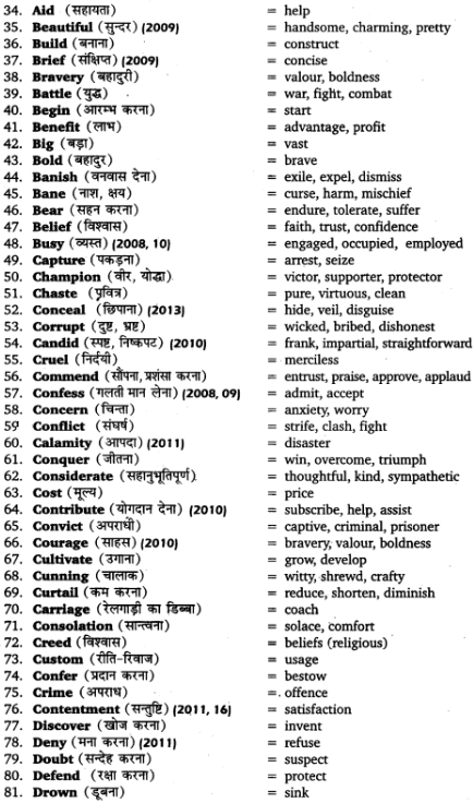 UP Board Solutions for Class 12 English Grammar Chapter 5 Vocabulary 2