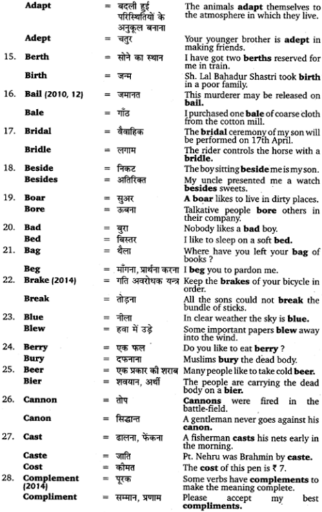 UP Board Solutions for Class 12 English Grammar Chapter 5 Vocabulary 20