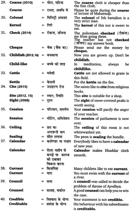 UP Board Solutions for Class 12 English Grammar Chapter 5 Vocabulary 21