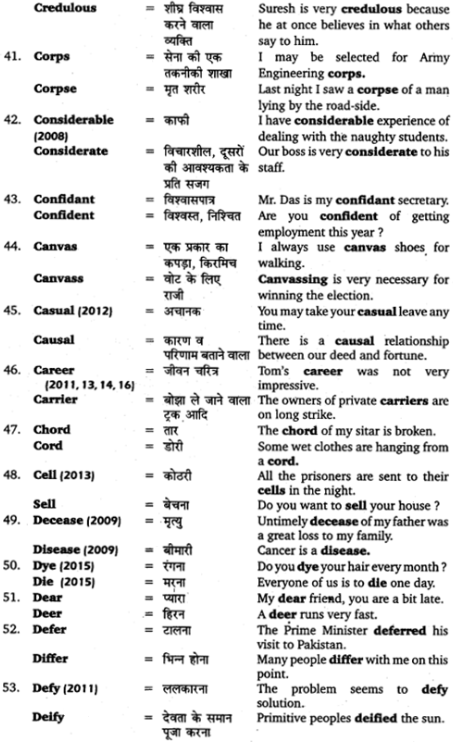 UP Board Solutions for Class 12 English Grammar Chapter 5 Vocabulary 22