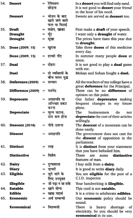 UP Board Solutions for Class 12 English Grammar Chapter 5 Vocabulary 23