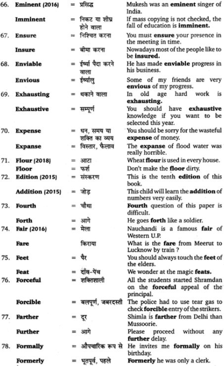 UP Board Solutions for Class 12 English Grammar Chapter 5 Vocabulary 24