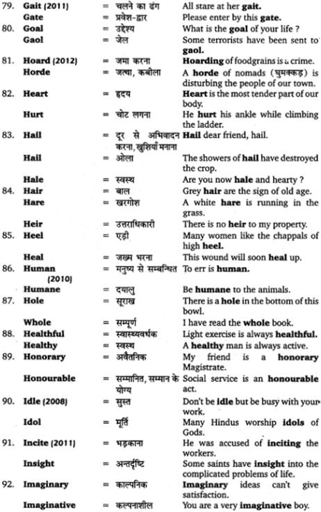 UP Board Solutions for Class 12 English Grammar Chapter 5 Vocabulary 25