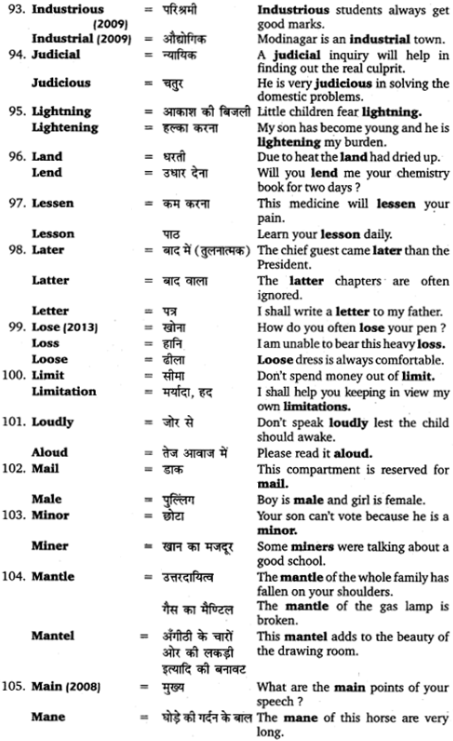 UP Board Solutions for Class 12 English Grammar Chapter 5 Vocabulary 26