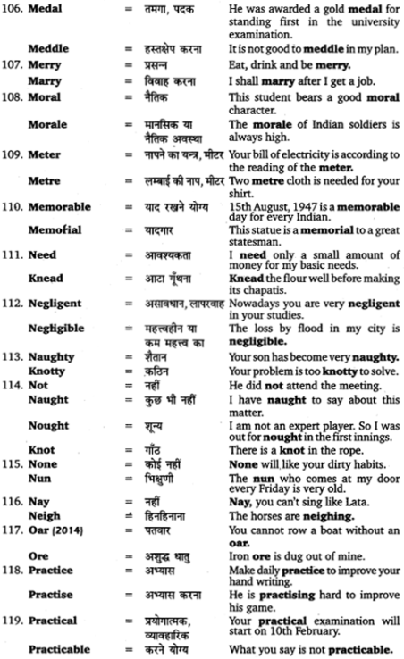 UP Board Solutions for Class 12 English Grammar Chapter 5 Vocabulary 27