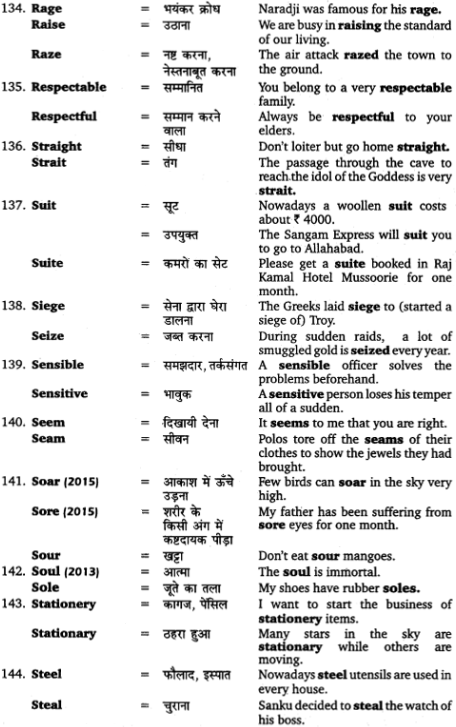UP Board Solutions for Class 12 English Grammar Chapter 5 Vocabulary 29