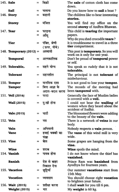 UP Board Solutions for Class 12 English Grammar Chapter 5 Vocabulary 30