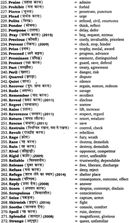 UP Board Solutions for Class 12 English Grammar Chapter 5 Vocabulary 6