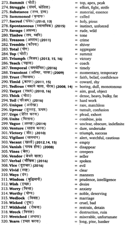 UP Board Solutions for Class 12 English Grammar Chapter 5 Vocabulary 7