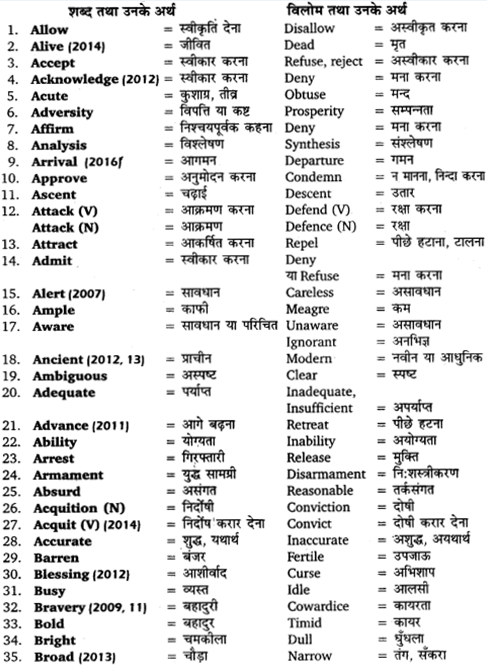 UP Board Solutions for Class 12 English Grammar Chapter 5 Vocabulary 9