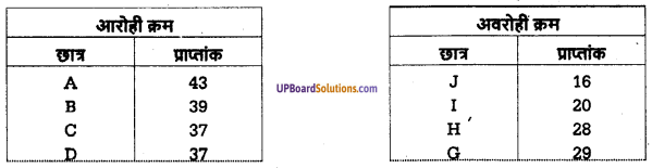 UP Board Solutions for Class 11 Psychology Chapter 12 Statistics in Psychology 1