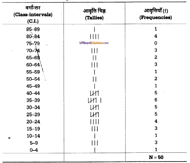 UP Board Solutions for Class 11 Psychology Chapter 12 Statistics in Psychology 16