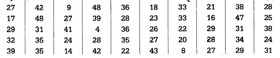 UP Board Solutions for Class 11 Psychology Chapter 12 Statistics in Psychology 17