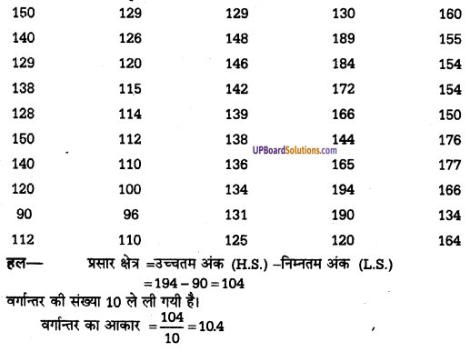 UP Board Solutions for Class 11 Psychology Chapter 12 Statistics in Psychology 19