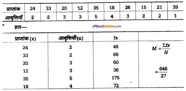 UP Board Solutions for Class 11 Psychology Chapter 12 Statistics in Psychology 27