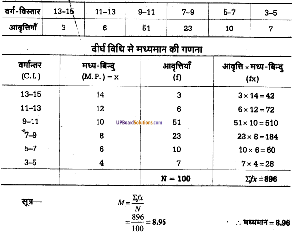 UP Board Solutions for Class 11 Psychology Chapter 12 Statistics in Psychology 29
